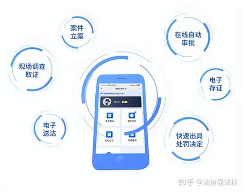 市监移动执法系统：如何实现“简案速办”，助力智慧执法？ 知乎