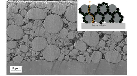 Premium Carbon Black Grades For Lithium Ion Batteries