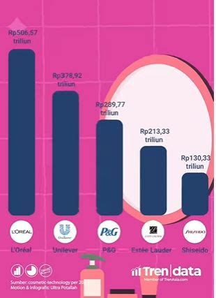 Awas Ini Daftar Kosmetik Impor Yang Mengandung Zat Berbahaya Jogjaaja