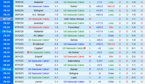 Nhận định Bóng đá Sassuolo Vs Empoli VĐqg Italia Hôm Nay