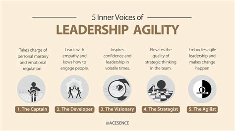 Leadership 40 Developing Agility By Listening To Five Of Your Inner