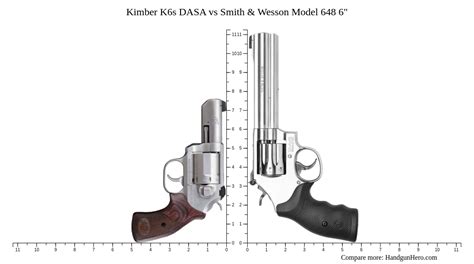 Kimber K6s DASA Vs Smith Wesson Model 648 6 Size Comparison