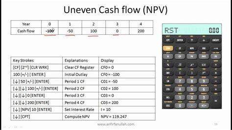 Ba Ii Plus Calculator Manual