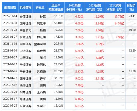 华福证券：给予德邦股份买入评级，目标价位2502元行业公司快运