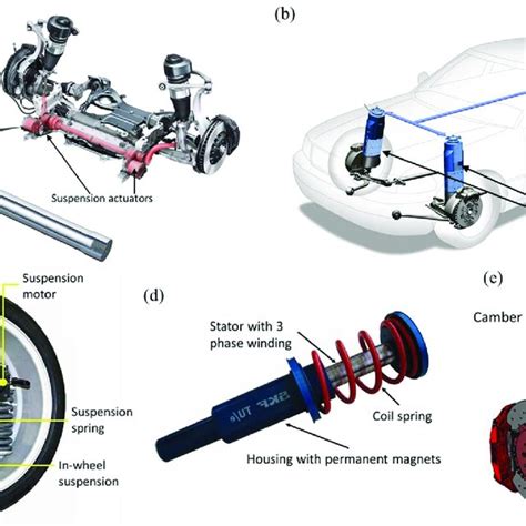 Pdf Review Of Fault Tolerant Multi Motor Drive Topologies For