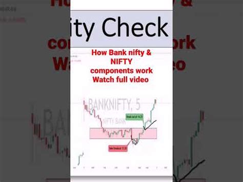 Nifty Bank Nifty Components Shorts Stockmarket YouTube