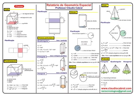 Relat Rio De Geometria Espacial Geometria Espacial Formulas