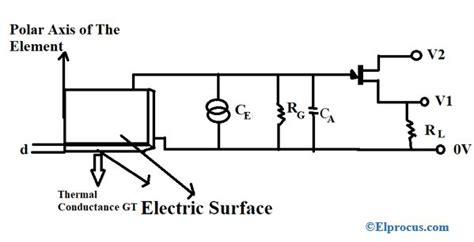 Pyroelectric Material : Comparision and Its Applications