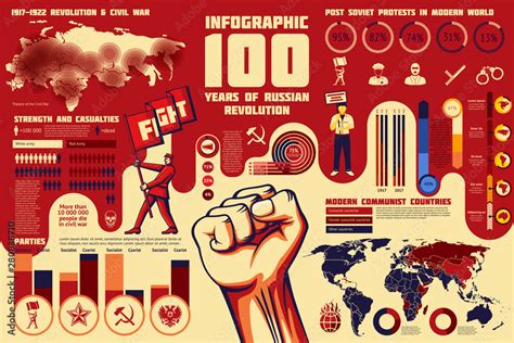 Set Of Revolution Infographics Years Of Russian Revolution Map