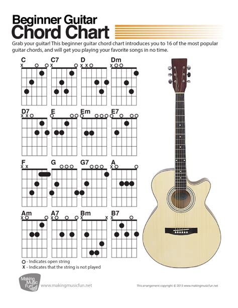 Printable Beginner Guitar Chords Chart