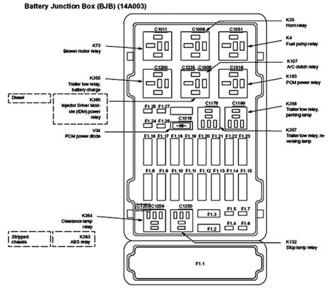 Ford E350 Fuse Panel Diagram