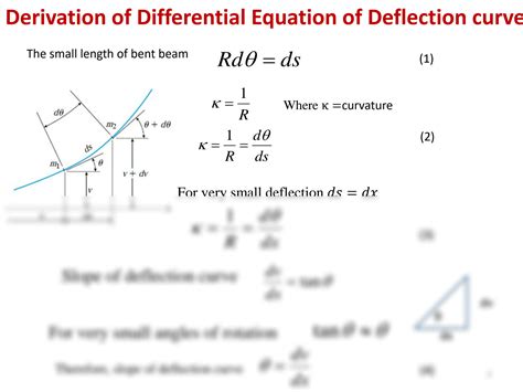 Solution Chapter 5 Deflection Of Beams New Studypool