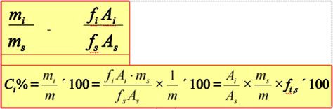 Gas Chromatograph Analysis Method Persee