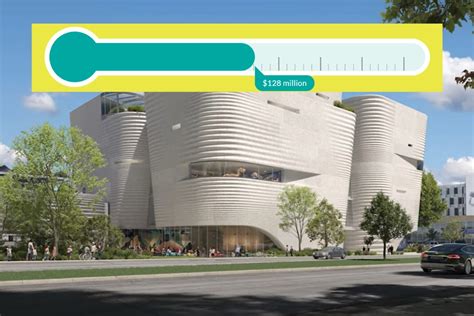 Milwaukee Public Museum Donations: $107 Million Short Just Months From ...