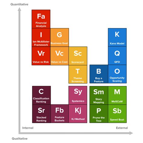 17 Product Prioritization Frameworks And How To Use Them