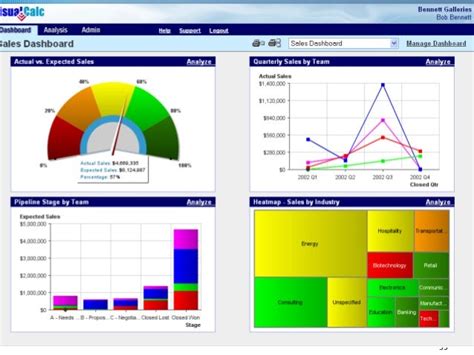 Dashboard Qué Es Y Para Qué Sirve Workana