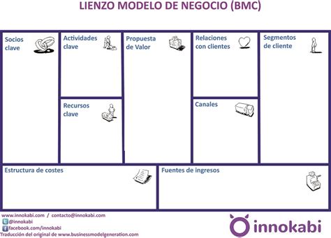 Diagrama De Modelo De Negocio Canvas Marketing Puro Modelo