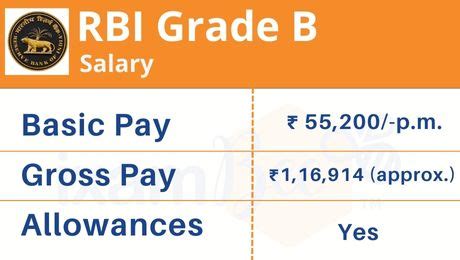 RBI Grade A B Salary 2025 In Hand Salary Monthly Pay Scale Career Growth