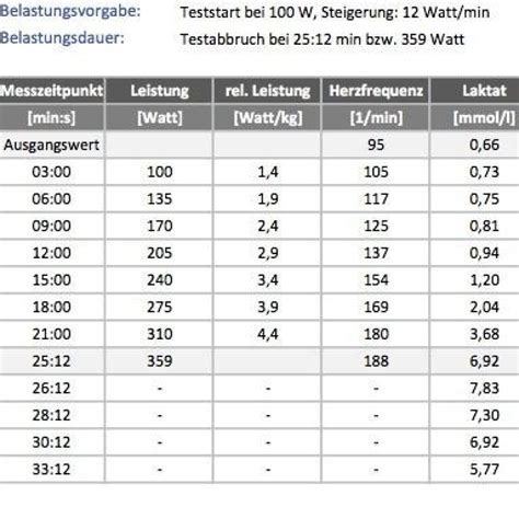 New Vo Max Tabelle Vo Max Chart Fitness Info Motivation