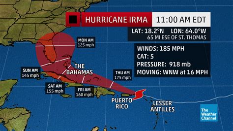 How We Handled Hurricane Irma on Sanibel Island