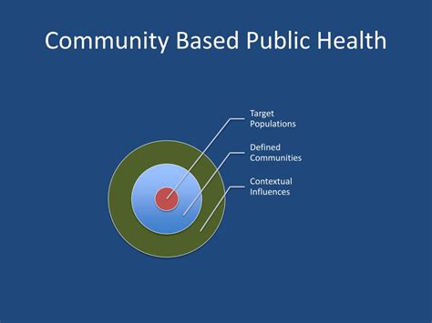 Ppt Community Based Public Health Powerpoint Presentation Free