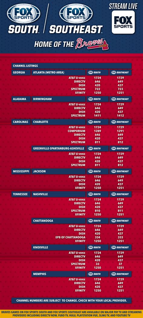 Channel Lineup For Superbox