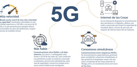 Resuelve Todas Tus Dudas Sobre La Conexión 5g Multioferta Es