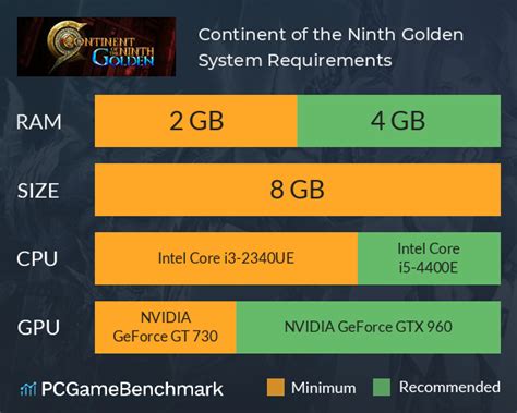 Continent Of The Ninth Golden System Requirements Can I Run It