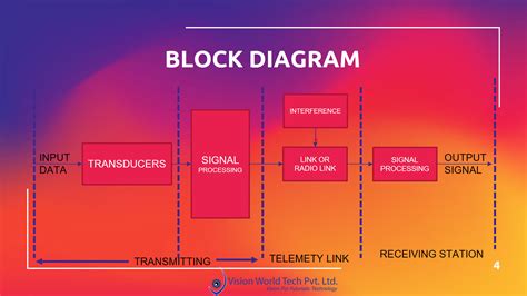 What Is Telemetry System Create A Telemetry System