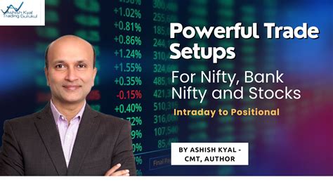 Powerful Trade Setups For Nifty Bank Nifty Stocks Intraday To