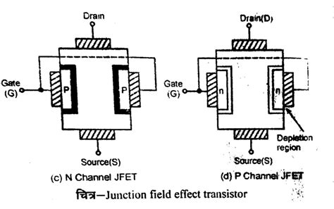 Schematic Diagram Of Jfet Jfet Schematic Diagram