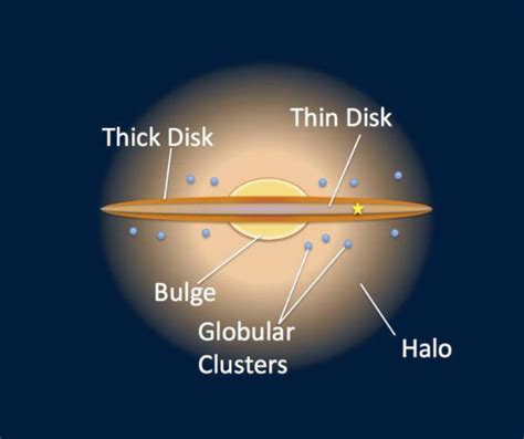 Milky Ways Thick Disk Is 10 Billion Years Old Astronomers Say Sci News