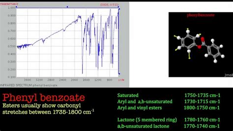 An Introduction To Ir Spectroscopy Esters Youtube