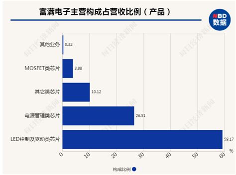 Led产业上下游矛盾升级：蓝普视讯起诉大牛股富满电子涉嫌垄断市场，都是缺芯惹的祸？公司