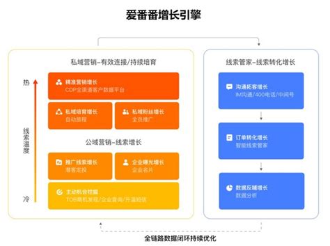 智谷筑巢，百度引凤 爱番番助力中电西部智谷高效招商科普中国网