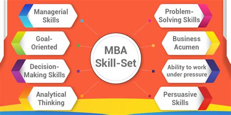 Mba Full Form Courses Admission Process Subjects Fees Career