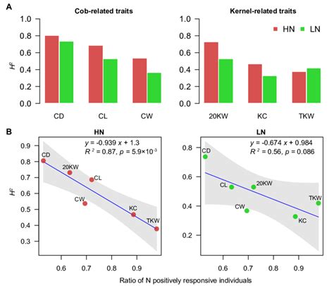 Heritability Estimation And Correlation Analysis With N Response A