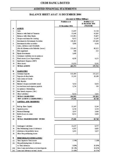 Crdb Bank Plc Crdb Tz Abridged Report