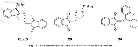 PDF Recent Advances On Carbazole Based Photoinitiators Of