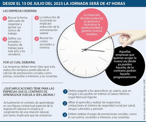 Lo Que Los Empresarios Deber N Hacer Con La Reducci N De La Jornada