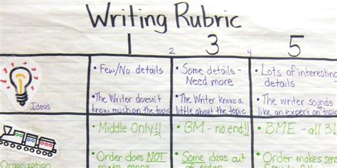 Build Kid Friendly Writing Rubrics Smekens Education