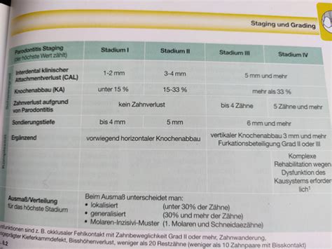 letzte ungeklärter Fragen Karteikarten Quizlet