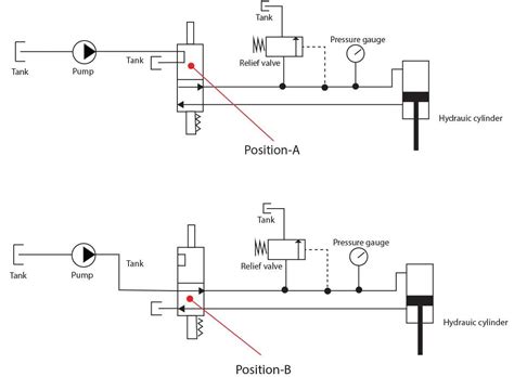 Types Of Pressure Control Valves I Pressure Relief Valve I Pressure