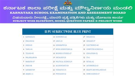 Karnataka 2nd PUC Question Papers 2024 Releases At Kseab Karnataka Gov