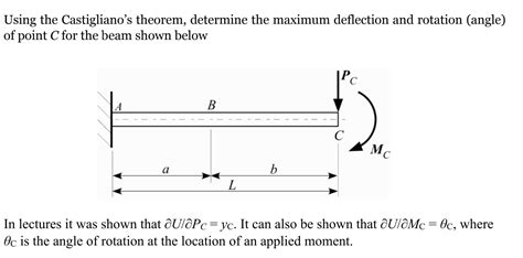 Solved Using The Castigliano S Theorem Determine The Chegg