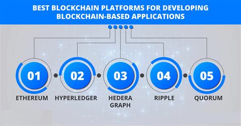 Tips To Choose An Ideal Blockchain Development Platform