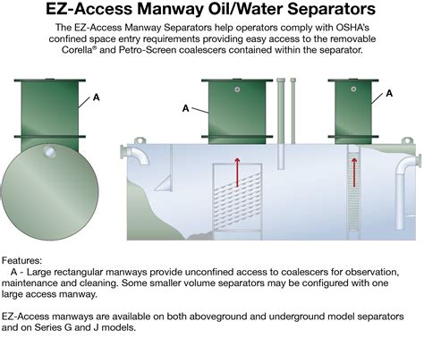 Oil/Water Separators - Highland Tank