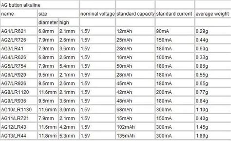 Ag13 Battery Button Cell Battery 1.5v Ag13 Rl44 A76 Batteries - Buy Ag13 Battery Button Cell ...