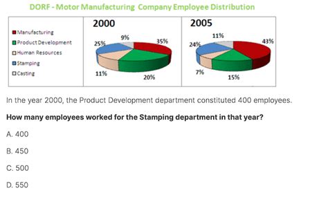 Anheuser Busch Inbev Online Assessment 2024 Guide