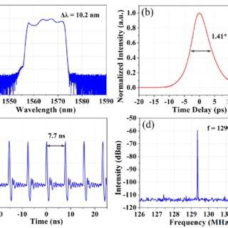 A Optical Spectrum B Autocorrelation Trace C Oscilloscope